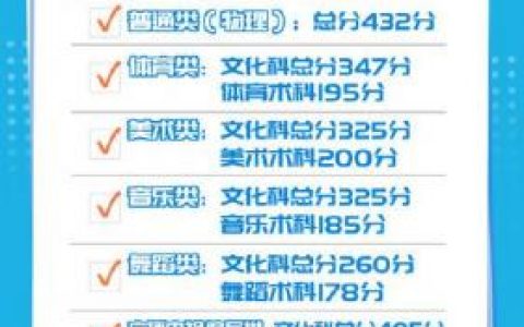 广东省高考分数线2021(2023广东位次对照表)