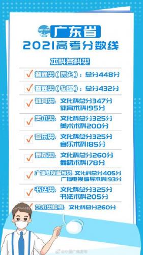 广东省高考分数线2021(2023广东位次对照表)插图