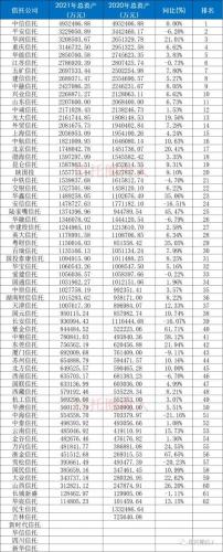 中国信托公司排名(信托公司是干什么的)插图5