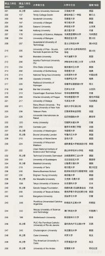 现在大学就业排名前十(专业排名)插图5