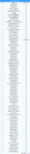 贵州排名前十的企业(贵州十大化工企业)插图
