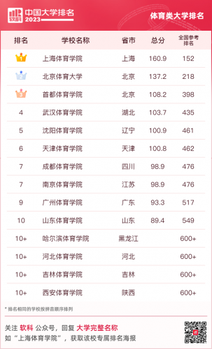 全国艺术类院校排名(全国31所艺术院校排名)插图26