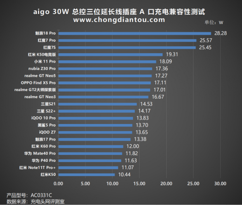 国标插座(国标插座面板)插图28