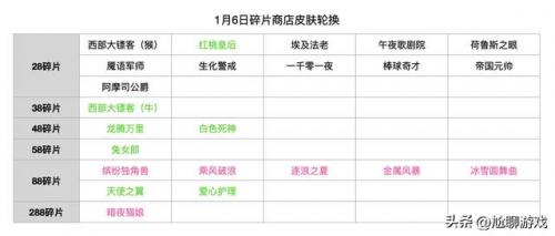 牛魔西部大镖客碎片商店(2023年碎片商店有哪些皮肤)插图1