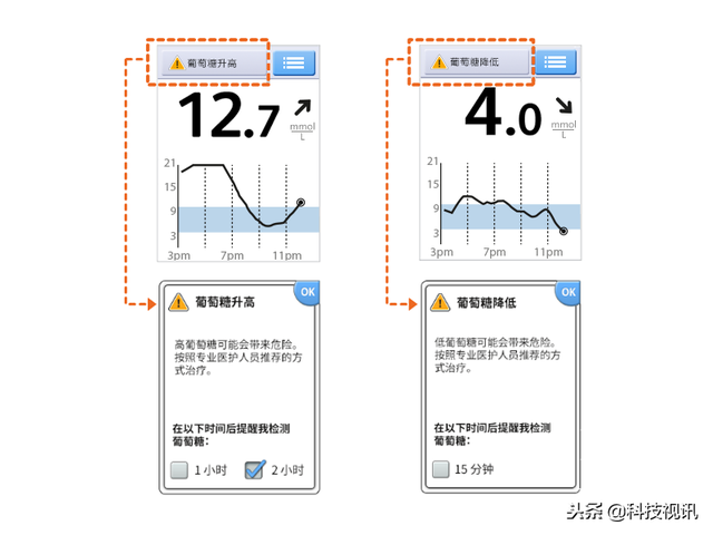 扫描式血糖检测仪价格(胳膊上戴的血糖仪多少钱)插图19