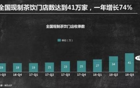 排名前十咖啡饮品店(中国咖啡加盟店排行榜)