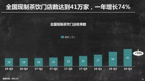 排名前十咖啡饮品店(中国咖啡加盟店排行榜)插图