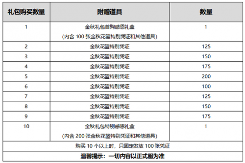 dnf力量宝珠大全2020(dnf40力量宝珠)插图14