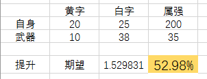 dnf蓝拳100级武器选择(dnf95蓝拳刷图厉害吗)插图13