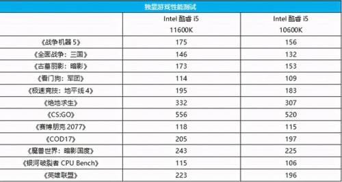 主板温度59(支持i59400f的主板)插图6
