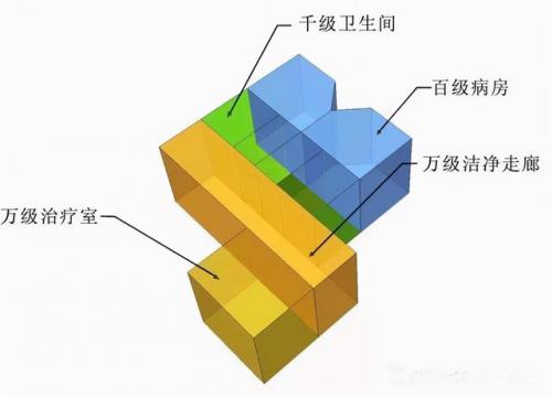 层流手术室(手术层流是一直开吗)插图2