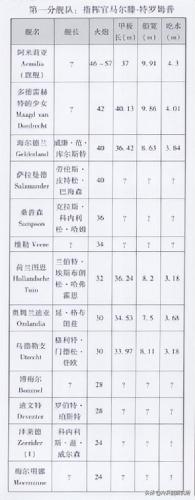 明朝风云战船排名前十(明朝水师战船尺寸)插图10