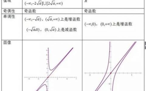 对号函数(对勾函数的拐点坐标公式)