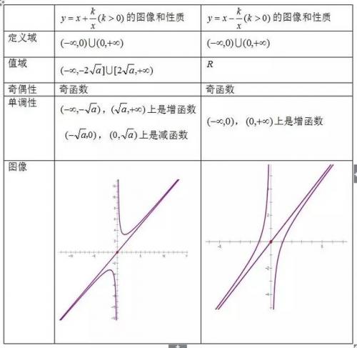 对号函数(对勾函数的拐点坐标公式)插图