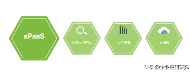 paas平台(saas平台是什么意思)插图3