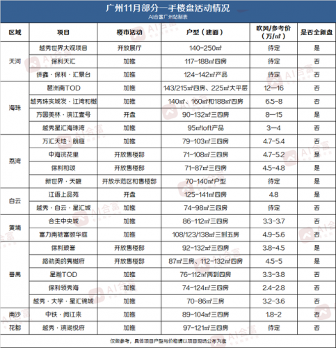 广州房地(广州房地一体确权发证)插图4