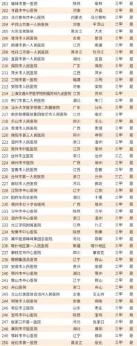 韩国医院排名前十(韩国首尔有名整形医院)插图21