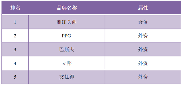 湖南木器油漆排名前十(湖南油漆品牌排行)插图19