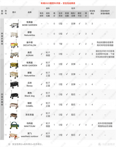 露营野炊装备排名前十(户外野炊露营的用品)插图40