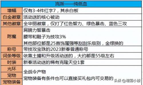 dnf觉醒之心宝珠(dnf启示之夜宝珠属性)插图25