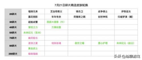牛魔西部大镖客碎片商店(2023年碎片商店有哪些皮肤)插图14