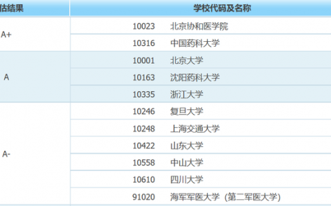 药理学排名前十(药理学必背100个考点)