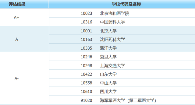 药理学排名前十(药理学必背100个考点)插图