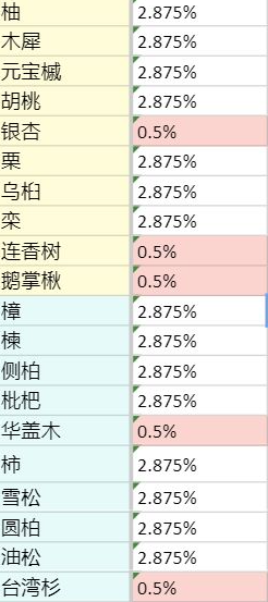 老农种树慕容富抽奖概率是多少(植物大战僵尸750买什么)插图1