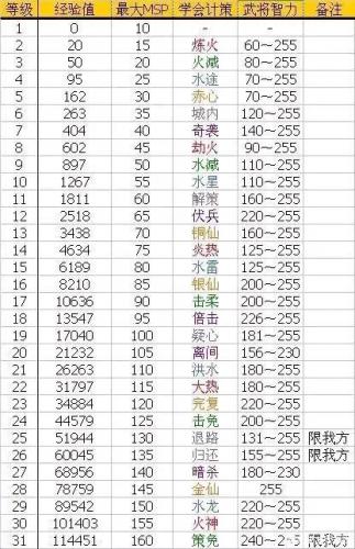 吞食天地1全流程攻略(吞食天地一详细攻略)插图1