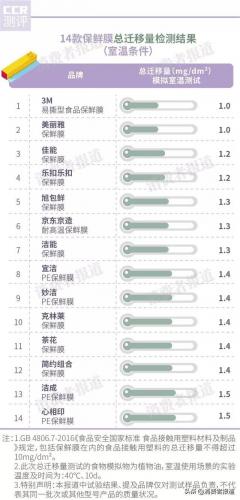 贴膜品牌(贴膜品牌排行榜前十名)插图3