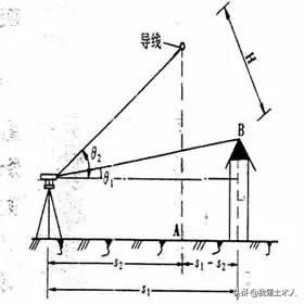 经纬仪读数(经纬仪读数方法及图示)插图10