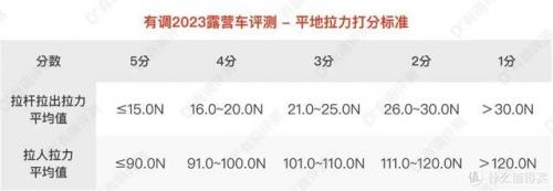 露营野炊装备排名前十(户外野炊露营的用品)插图42