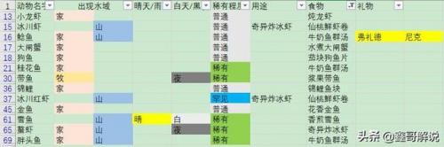 摩尔庄园棉花糖豆浆失败(棉花糖会过期吗)插图43