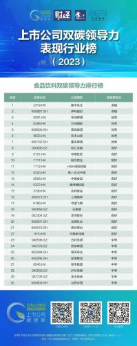 碳交易上市公司(碳中和真正龙头概念股)插图10