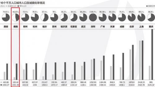 南阳是哪个省哪个市(南阳最出名的是什么)插图5