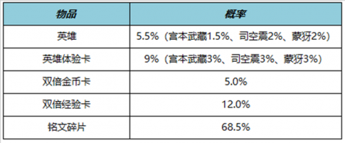 英雄联盟本周周免英雄(英雄联盟本周免费英雄)插图7