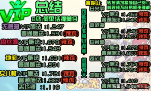黄金甲之谜攻略(黄金甲之谜最新攻略)插图22