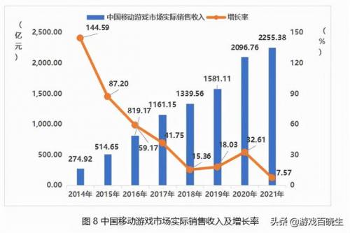 2021手游排名前十(2021所有手游排行榜)插图2