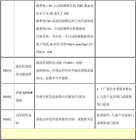 西门子变频器说明书(变频器面板六个按键功能)插图7