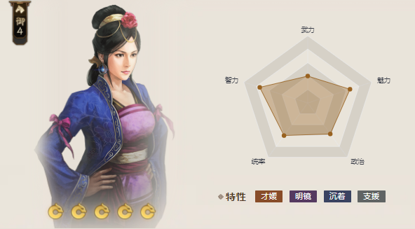 三国志战棋版王异值得培养吗(三国志战棋版王异阵容)插图1