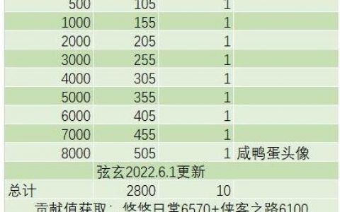 江湖悠悠甜咸之争怎么玩(江湖悠悠稻草人选哪个)