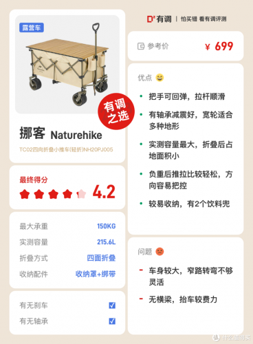 露营野炊装备排名前十(户外野炊露营的用品)插图76