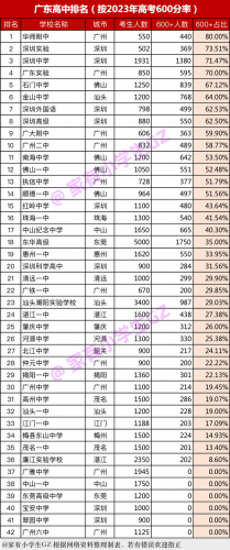 东莞廉江学校排名前十(廉江高中有几个学校)插图2