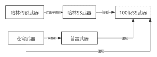 dnf决斗场装备转换书怎么用(dnf决斗场装备转换书)插图