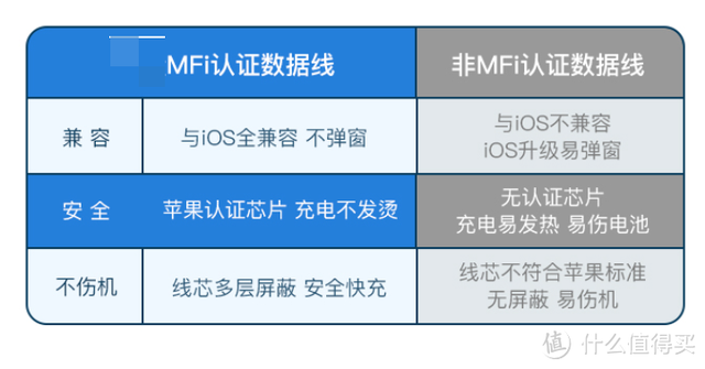 苹果手机数据线(苹果数据线序列号验证)插图2