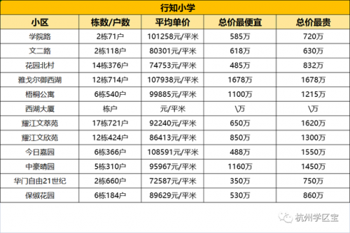 浙江学区房排名前十(浙江十大最贵学区房)插图12