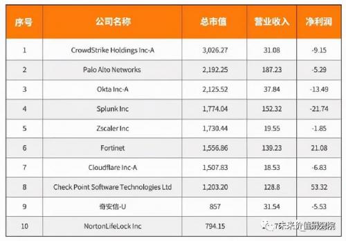 上市杀毒公司排名前十(国内杀毒排行)插图32