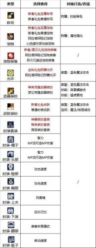 110级男气功毕业装备选择(气功95带轻甲还是布甲好)插图1