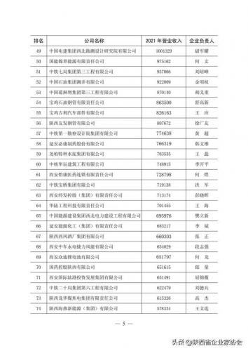陕西水利收入排名前十(全省水利十大排名)插图3
