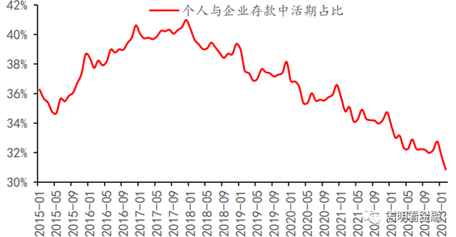 2012年银行存款利率(历年存款利率查询)插图4